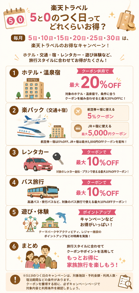 楽天トラベル5と0のつく日のホテル・楽パック・レンタカー特典