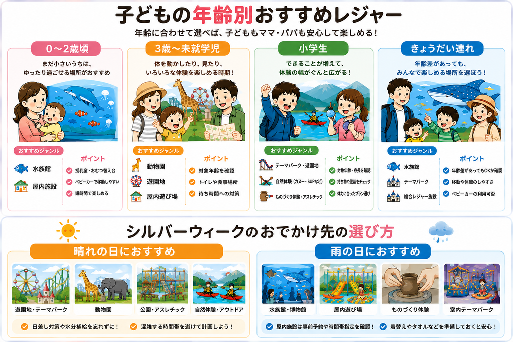 シルバーウィークの子連れレジャーを年齢別に選ぶポイント